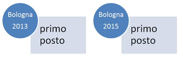 bologna